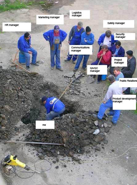 Modern Management